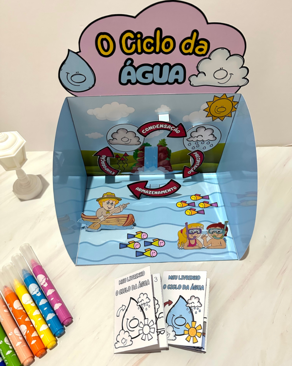 RECURSO E LIVRINHO: O CICLO DA ÁGUA