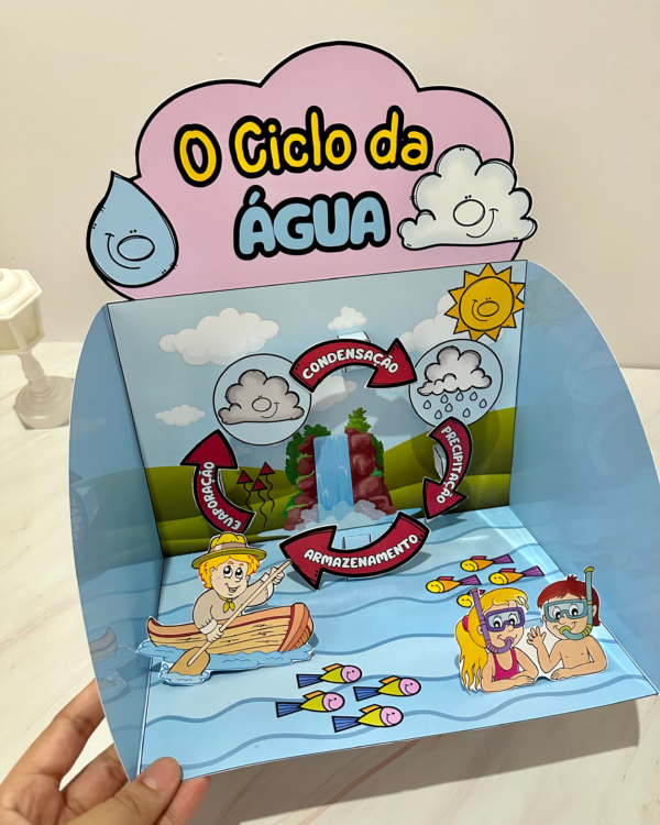 RECURSO E LIVRINHO: O CICLO DA ÁGUA - Image 7